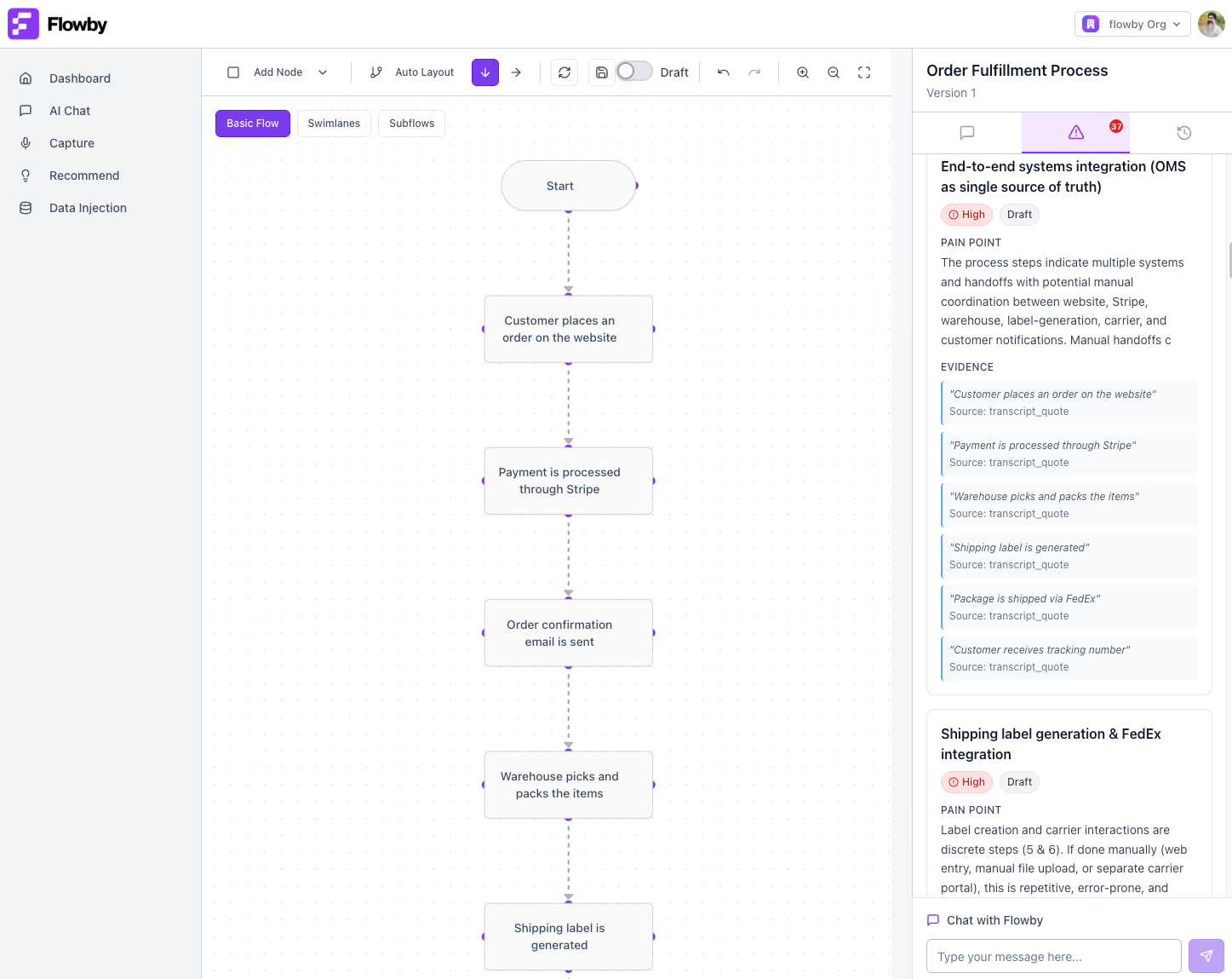 Detailed process flows with pain points