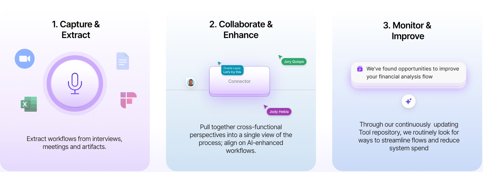 How Flowby Works: Capture & Extract, Collaborate & Enhance, Monitor & Improve